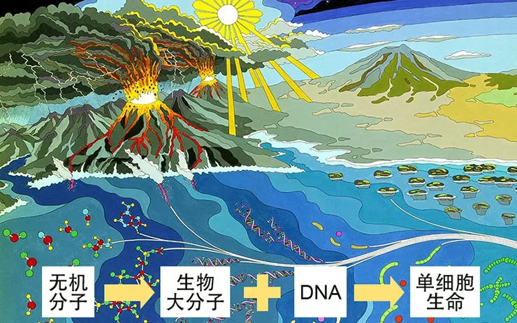 原始海洋中自然形成生命的想象图