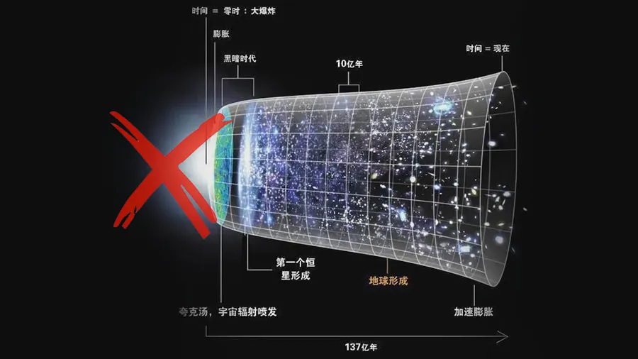 大爆炸产生宇宙万物的想象故事