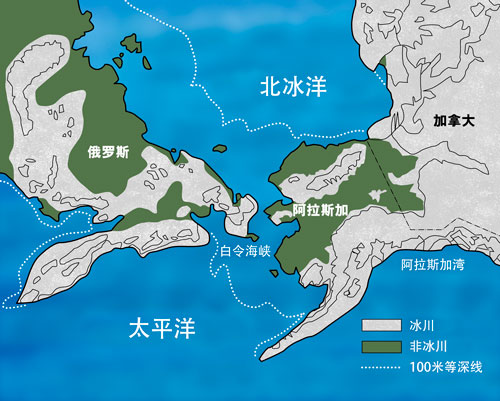西伯利亚地区 西伯利亚地区