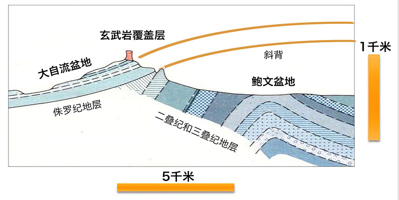 卡纳芬峡谷的地质剖面图