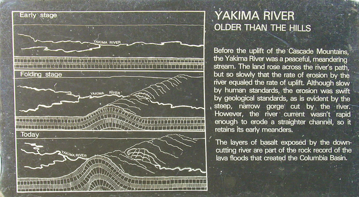 亚基马河穿过熔岩山脊的先成河假说