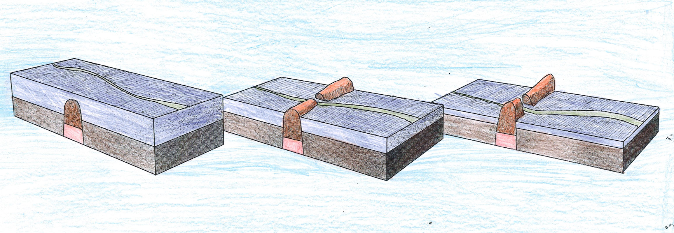 后成河假说的示意图 后成河假说的示意图
