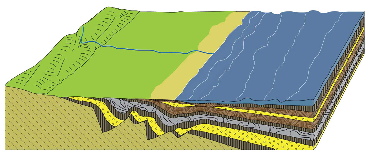 入海方向逐渐增厚的楔型沉积岩 入海方向逐渐增厚的楔型沉积岩
