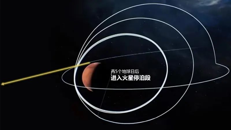 火星探测器减速