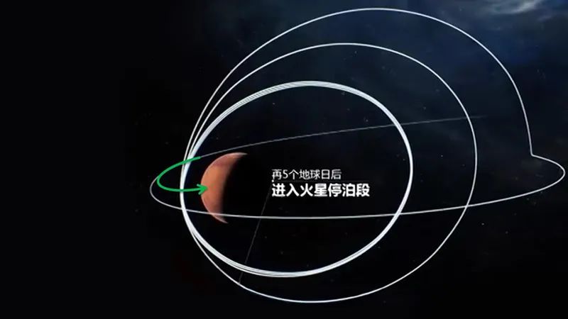 火星探测器减速幅度也不能太大