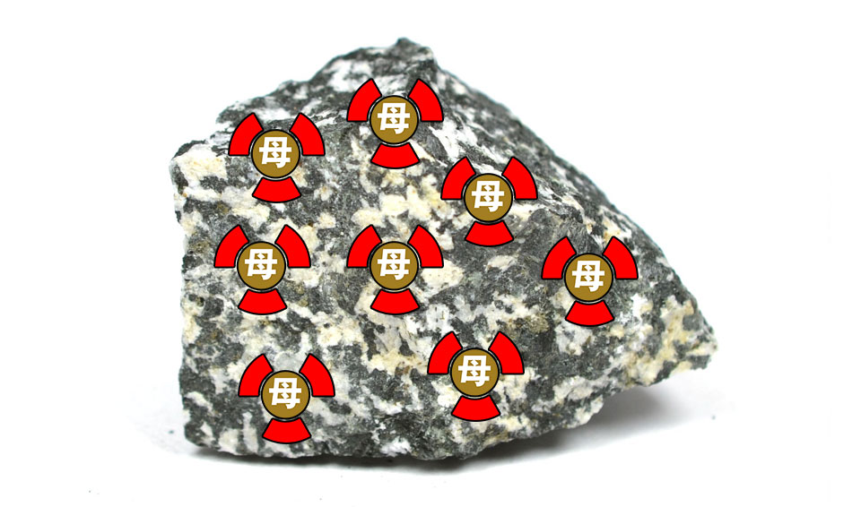 “规定”岩石初始时不含子元素，只有母元素（但这是不对的）