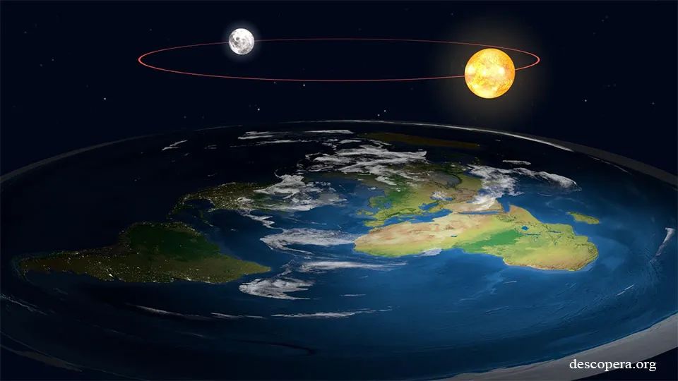 地平说构想的日夜交替