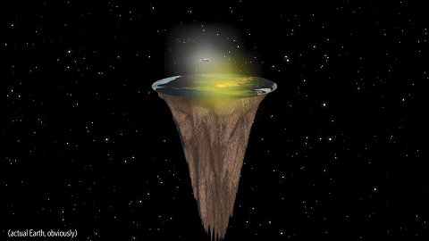 地平说认为太阳和月球做这样的周期圆周运动