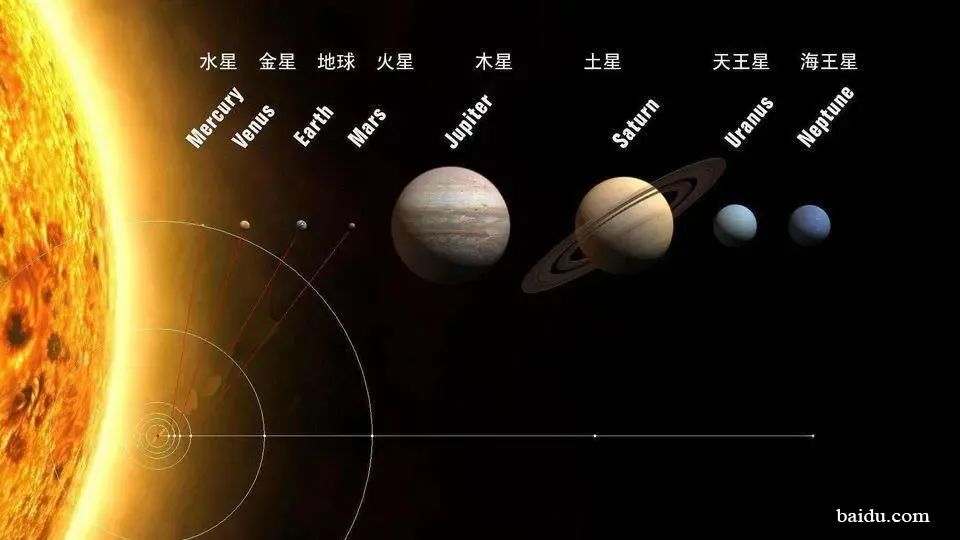 太阳与地球在体积上的差别类似于篮球与一颗沙粒的差别