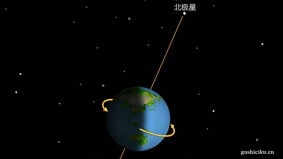 只有北半球的人才能看到北极星