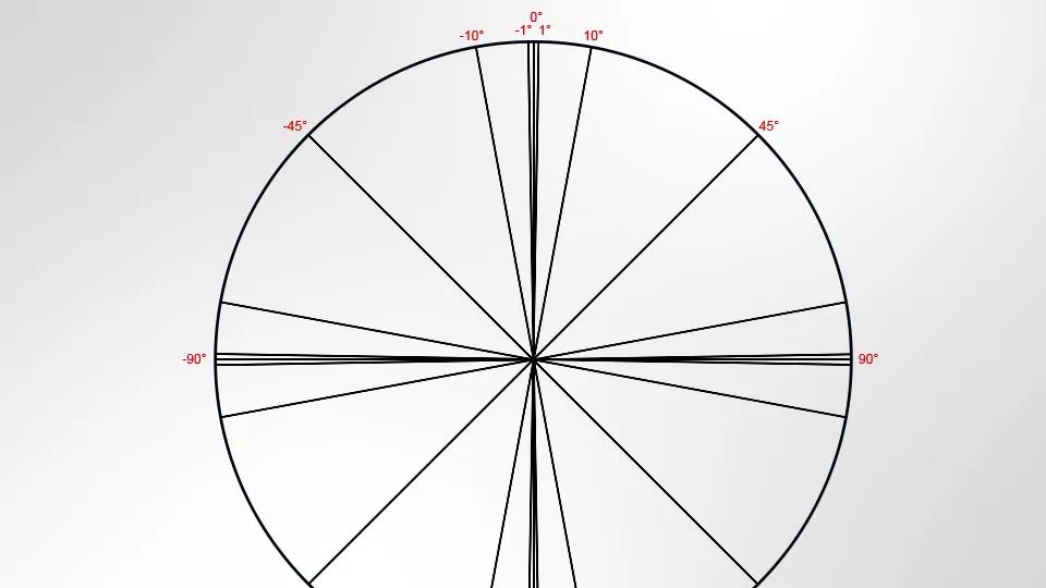 标有弧度的圆圈