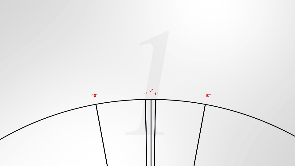 圆形越放大，原来的弧线就越发平直