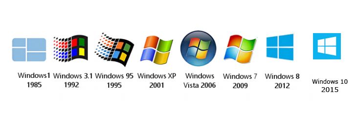 Windows操作系统各版本