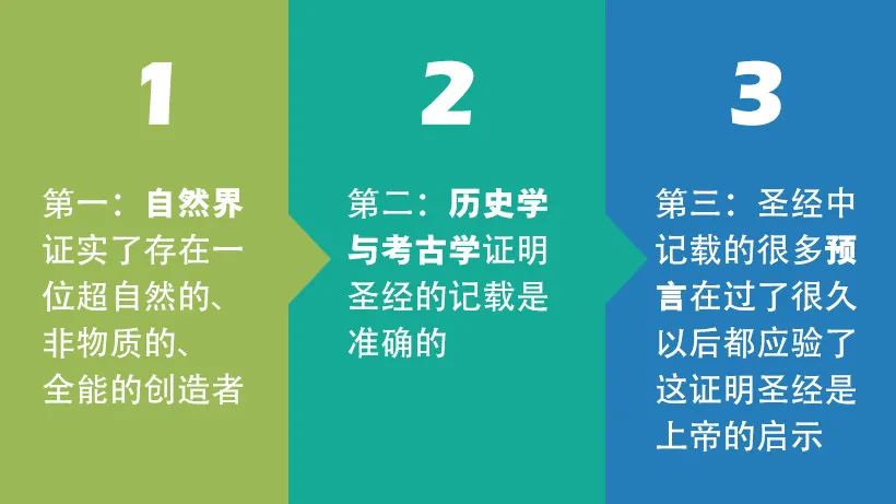 证明创造者真实存在的三步推理