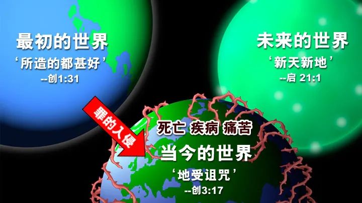 原先甚好、现今受诅咒、新天新地关联图