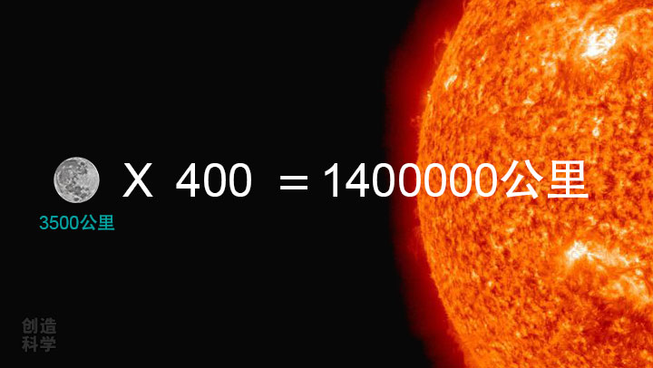 太阳的直径恰好比月球大400倍