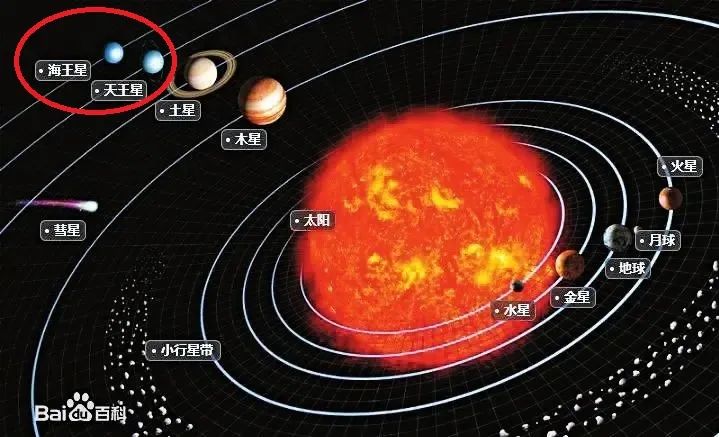 太阳系非常辽阔,却被同一套自然定律(万有引力)所支配 太阳系非常辽阔,却被同一套自然定律(万有引力)所支配