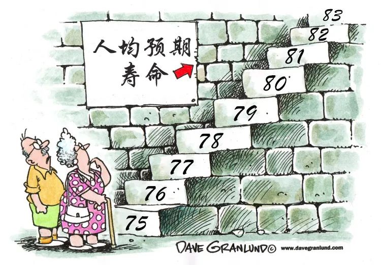 现代人凭借医疗条件寿命不断增加