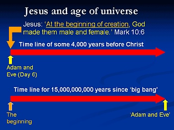 耶稣与宇宙的年龄